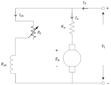 Flux control method